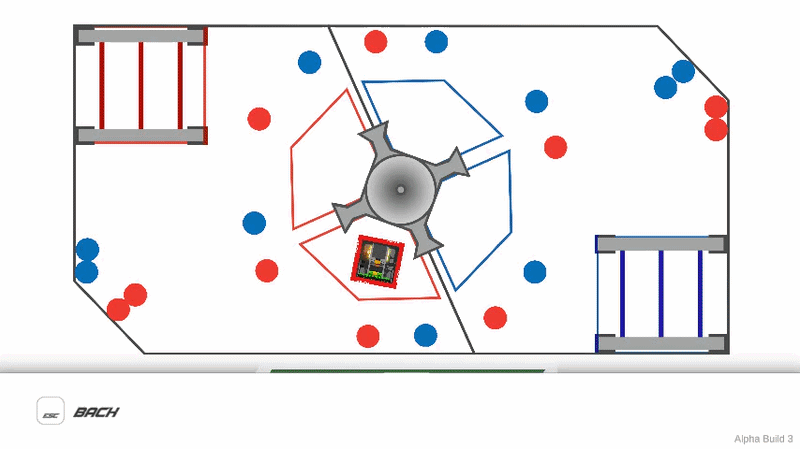 RoboRumble ML match